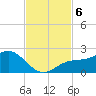 Port Manatee tide chart for Wednesday, November 6, 2024
