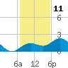 Port Manatee tide chart for Wednesday, December 11, 2024