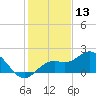 Port Manatee tide chart for Friday, December 13, 2024