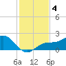 Port Manatee tide chart for Wednesday, December 4, 2024