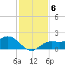 Port Manatee tide chart for Friday, December 6, 2024