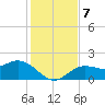 Port Manatee tide chart for Saturday, December 7, 2024