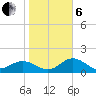 Port Manatee tide chart for Monday, January 6, 2025