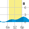 Port Manatee tide chart for Wednesday, January 8, 2025