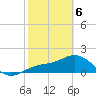 Port Manatee tide chart for Thursday, February 6, 2025