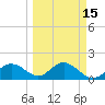 Port Manatee tide chart for Saturday, March 15, 2025