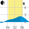 Port Manatee tide chart for Thursday, March 6, 2025