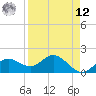 Port Manatee tide chart for Saturday, April 12, 2025