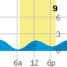Port Manatee tide chart for Wednesday, April 9, 2025