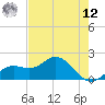 Port Manatee tide chart for Monday, May 12, 2025