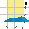 Port Manatee tide chart for Monday, May 19, 2025