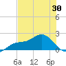 Port Manatee tide chart for Friday, May 30, 2025