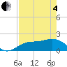 Port Manatee tide chart for Sunday, May 4, 2025