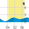 Port Manatee tide chart for Tuesday, May 6, 2025