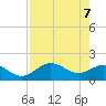 Port Manatee tide chart for Wednesday, May 7, 2025
