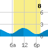 Port Manatee tide chart for Thursday, May 8, 2025