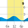 Port Manatee tide chart for Friday, May 9, 2025