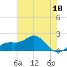 Port Manatee tide chart for Tuesday, June 10, 2025
