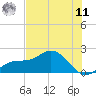 Port Manatee tide chart for Wednesday, June 11, 2025