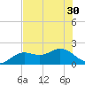 Port Manatee tide chart for Monday, June 30, 2025