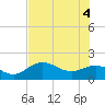 Port Manatee tide chart for Wednesday, June 4, 2025