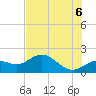 Port Manatee tide chart for Friday, June 6, 2025