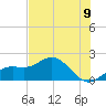 Port Manatee tide chart for Monday, June 9, 2025