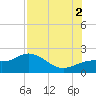 Port Manatee tide chart for Saturday, August 2, 2025