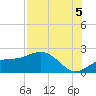 Port Manatee tide chart for Tuesday, August 5, 2025