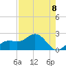 Port Manatee tide chart for Friday, August 8, 2025