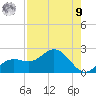 Port Manatee tide chart for Saturday, August 9, 2025