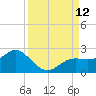 Port Manatee tide chart for Friday, September 12, 2025