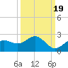 Port Manatee tide chart for Friday, September 19, 2025