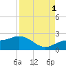Port Manatee tide chart for Monday, September 1, 2025