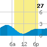 Port Manatee tide chart for Saturday, September 27, 2025