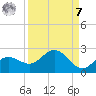 Port Manatee tide chart for Sunday, September 7, 2025