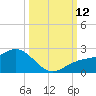 Port Manatee tide chart for Sunday, October 12, 2025