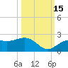 Port Manatee tide chart for Wednesday, October 15, 2025