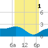 Port Manatee tide chart for Wednesday, October 1, 2025
