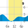 Port Manatee tide chart for Thursday, October 9, 2025