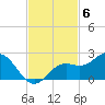 Port Manatee tide chart for Thursday, November 6, 2025