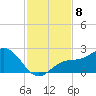 Port Manatee tide chart for Saturday, November 8, 2025