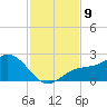 Port Manatee tide chart for Sunday, November 9, 2025
