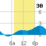 Port Manatee tide chart for Tuesday, December 30, 2025