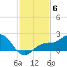 Port Manatee tide chart for Saturday, December 6, 2025