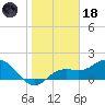 Port Manatee tide chart for Sunday, January 18, 2026