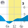 Port Manatee tide chart for Saturday, January 3, 2026