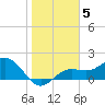 Port Manatee tide chart for Monday, January 5, 2026