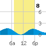 Port Manatee tide chart for Thursday, January 8, 2026