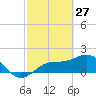 Port Manatee tide chart for Friday, February 27, 2026